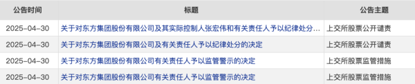 正规炒股配资网站 百亿财务造假 摘牌退市！19人同日集体领罚