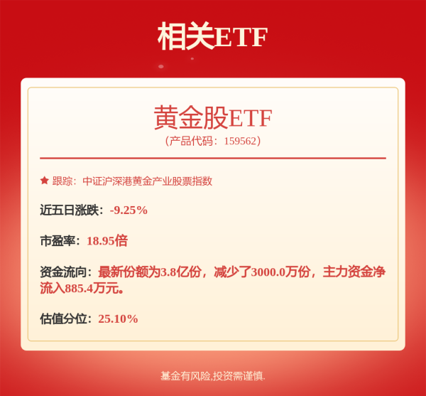 股票杠杆平台app 港股早评：恒指高开0.32% 黄金股大涨 油价下跌三桶油齐跌