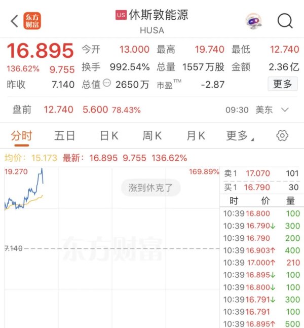 专业股票配资价格 刚刚，伊朗发动报复性空袭，哈梅内伊：将彻底摧毁以色列政权！暴涨160%，有能源股熔断！油价暴涨，期交所提示风险